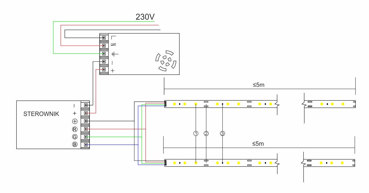 Schemat podłączenia taśmy LED RGB do sterownika RGB oraz zasilacza.